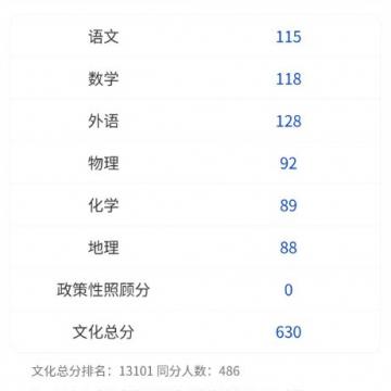 毛教员
